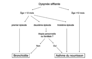 Algorithme asthme du nourrisson
