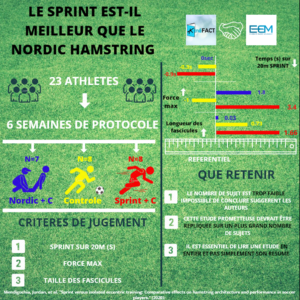 45 situations de travail sur échelle de rythme ladder drills Football 