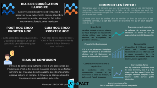 Corrélation illusoirePost hoc ergo propter hocCum hoc ergo propter hocBiais de confusion