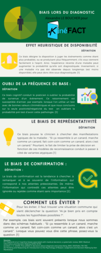 Heuristique de disponibilitéOubli de la fréquence de baseReprésentativitéConfirmation