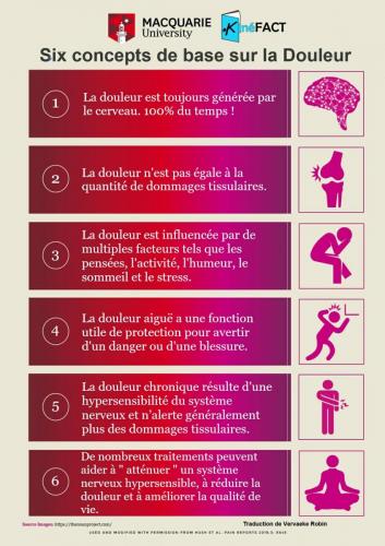 6 concepts de base sur la douleur