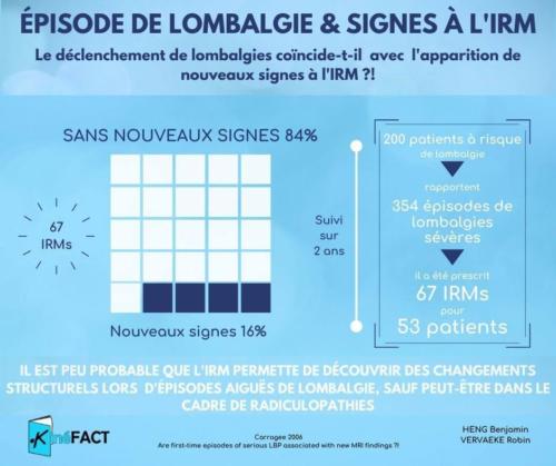 Episodes de lombalgie et signes à l'IRM