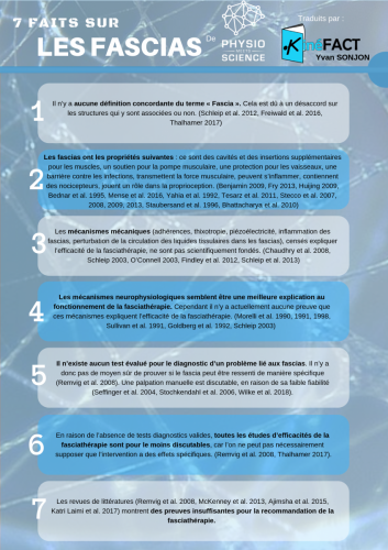 Infographie 7 faits sur les fascias (2)